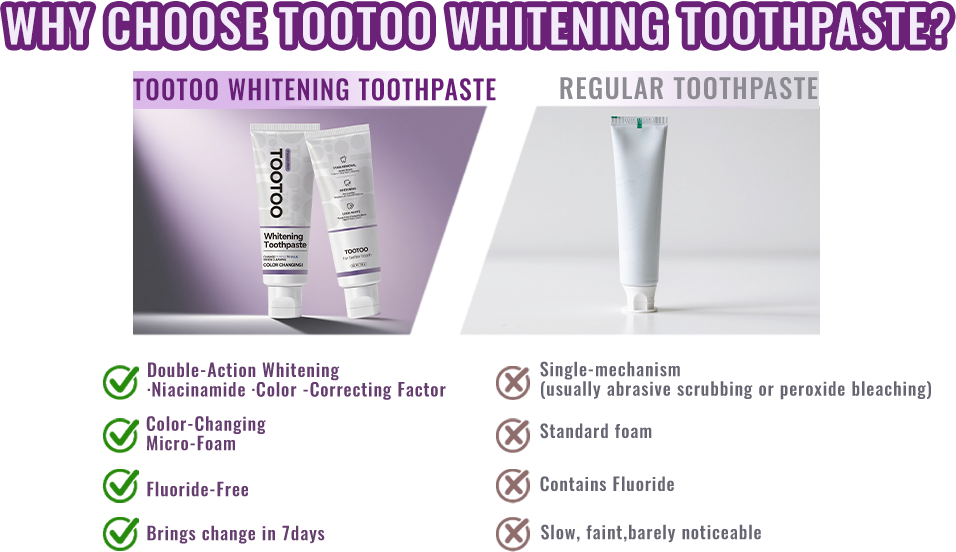 Niacinamide Whitening Toothpaste for Stain Removal 120g