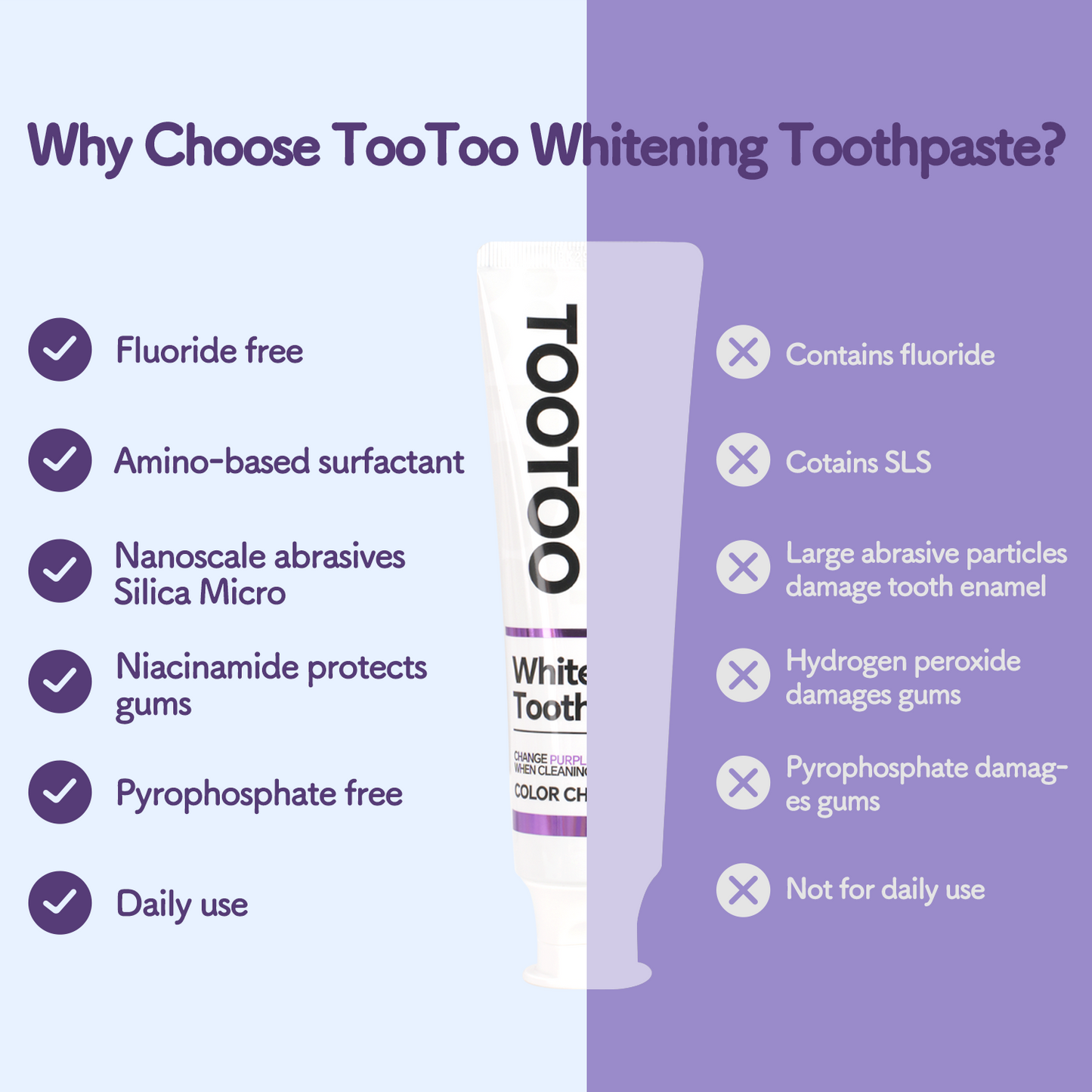 Niacinamide Whitening Toothpaste for Stain Removal 120g