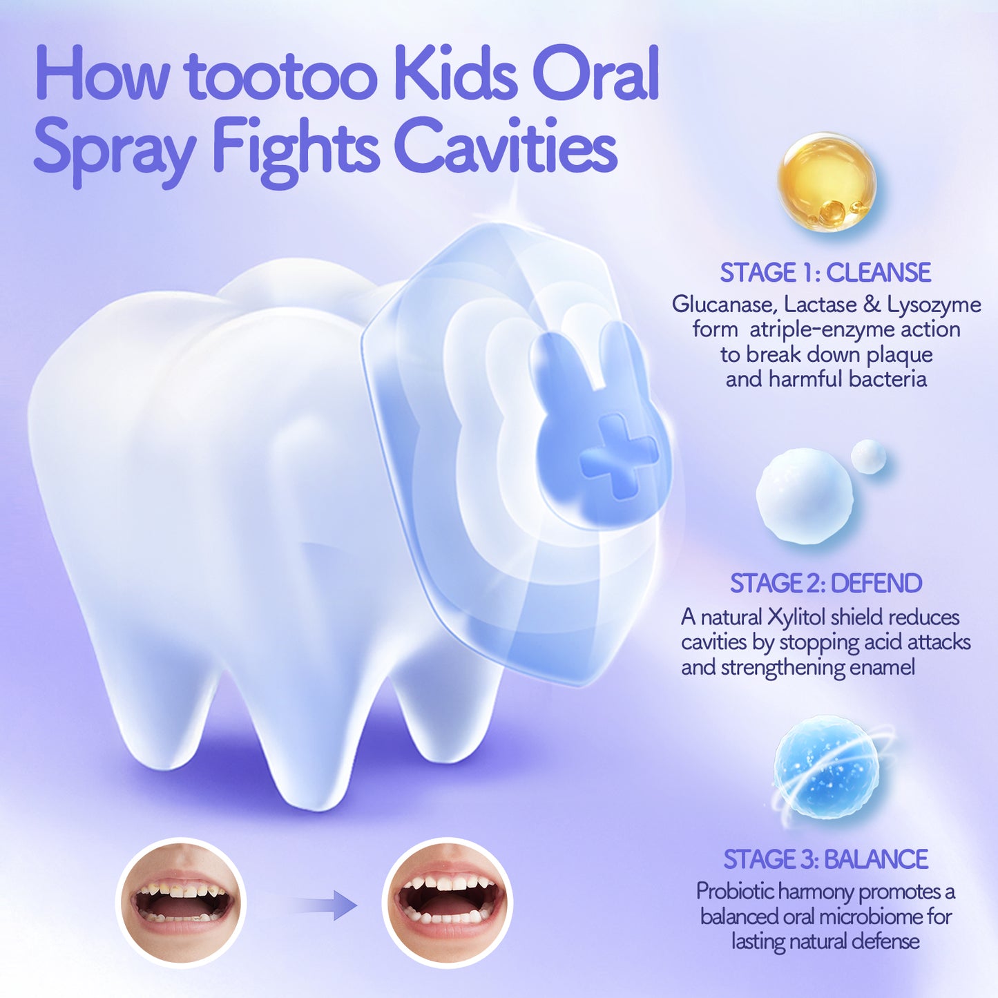 Kids Oral Spray 20ml