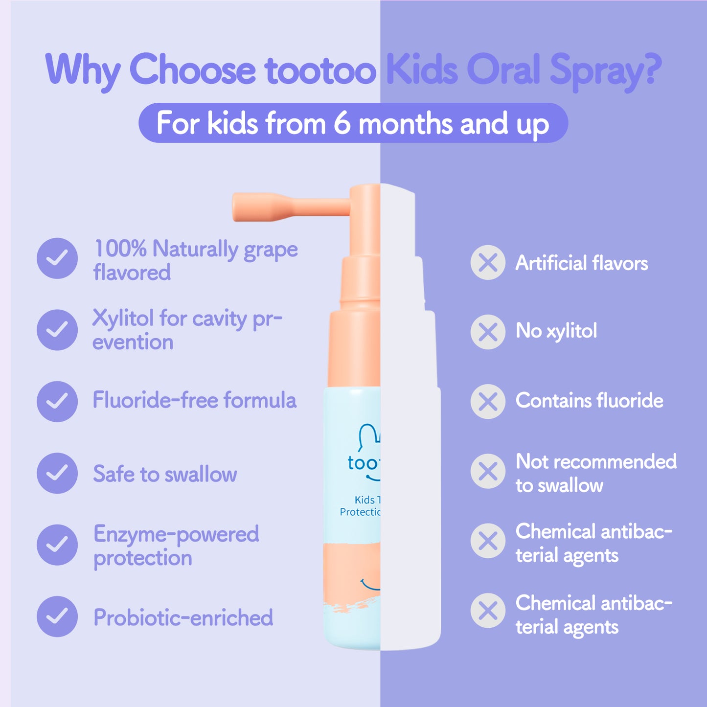 Kids Oral Spray 20ml