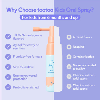 Kids Oral Spray 20ml